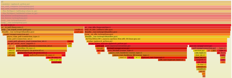 flame-psycopg2-2.8.5.png