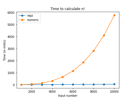 img/Factorial.png