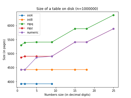 img/TableSize-1e6-small.png